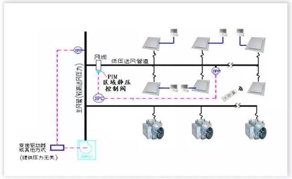 皇家VAD变风量新品交流会，“节能+舒适就这么简单！”