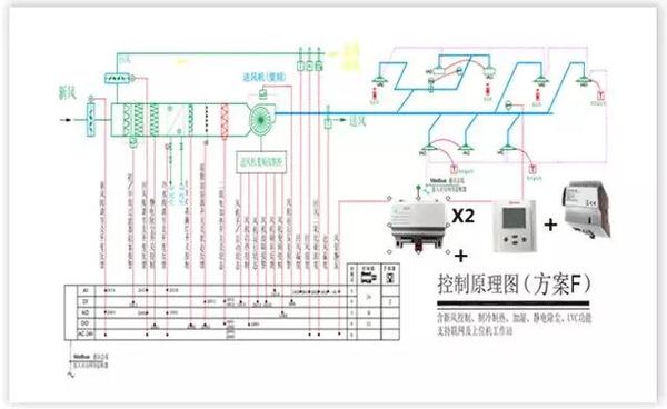 皇家VAD变风量新品交流会，“节能+舒适就这么简单！”