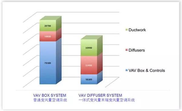 皇家VAD变风量新品交流会，“节能+舒适就这么简单！”