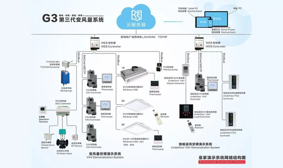 G3变风量系统推广“再下一城”