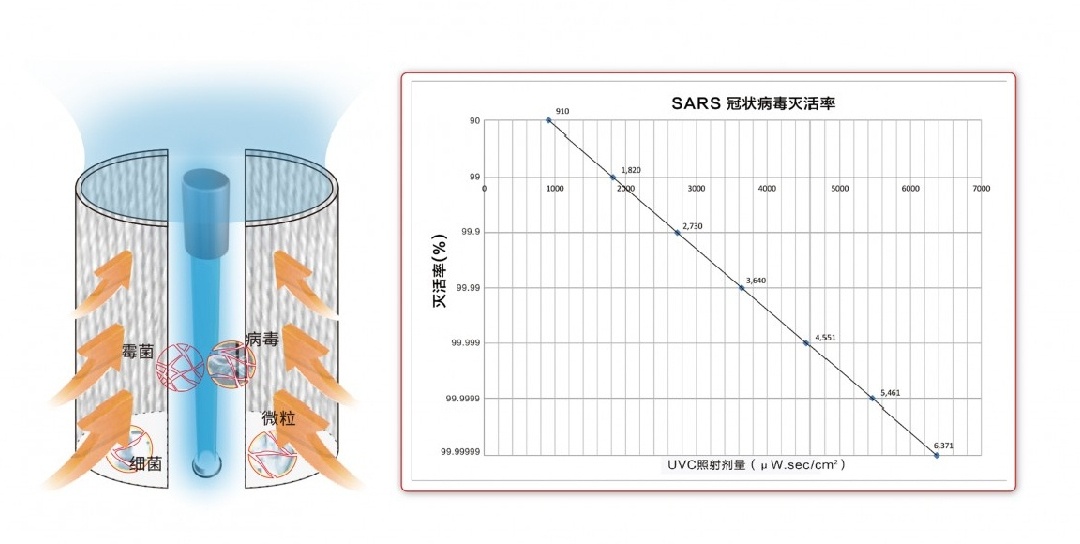 皇家商用杀菌空气净化器，功能开发绝不含糊！