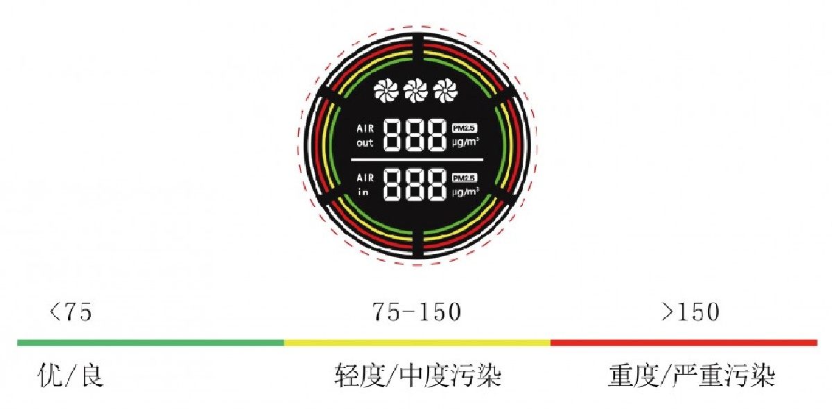 皇家商用杀菌空气净化器，功能开发绝不含糊！