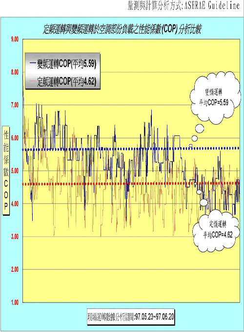 高效、节能、舒适！变频空调成市场新宠！