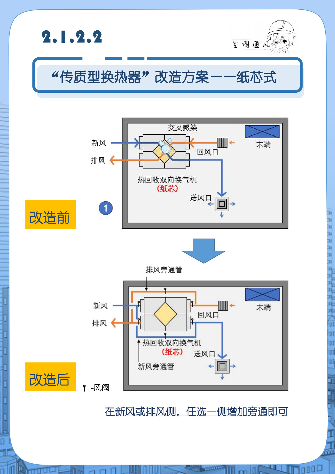 自动草稿