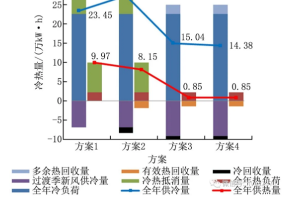 【HVAC】​论文 | 变风量系统分区设计对某超高层办公建筑空调能耗的影响