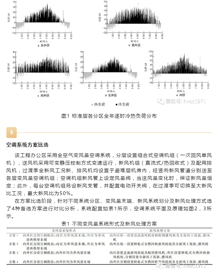 【HVAC】​论文 | 变风量系统分区设计对某超高层办公建筑空调能耗的影响