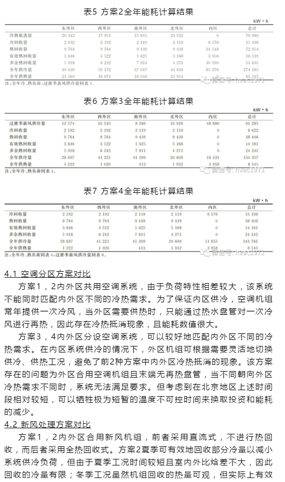 【HVAC】​论文 | 变风量系统分区设计对某超高层办公建筑空调能耗的影响