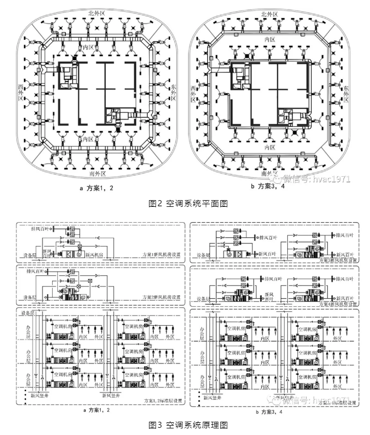 【HVAC】​论文 | 变风量系统分区设计对某超高层办公建筑空调能耗的影响