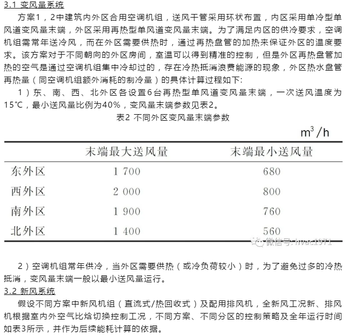 【HVAC】​论文 | 变风量系统分区设计对某超高层办公建筑空调能耗的影响