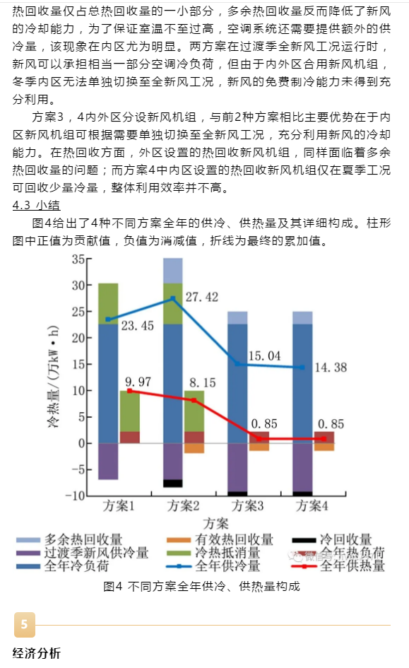 【HVAC】​论文 | 变风量系统分区设计对某超高层办公建筑空调能耗的影响