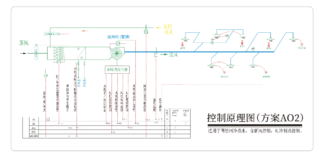 AO2方案系统原理图