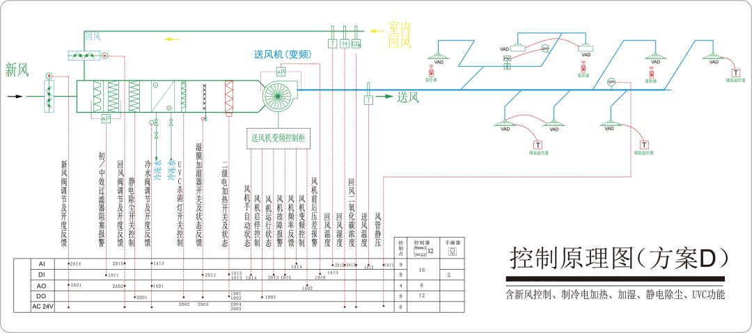 新/回风阀控制原理图（方案D）