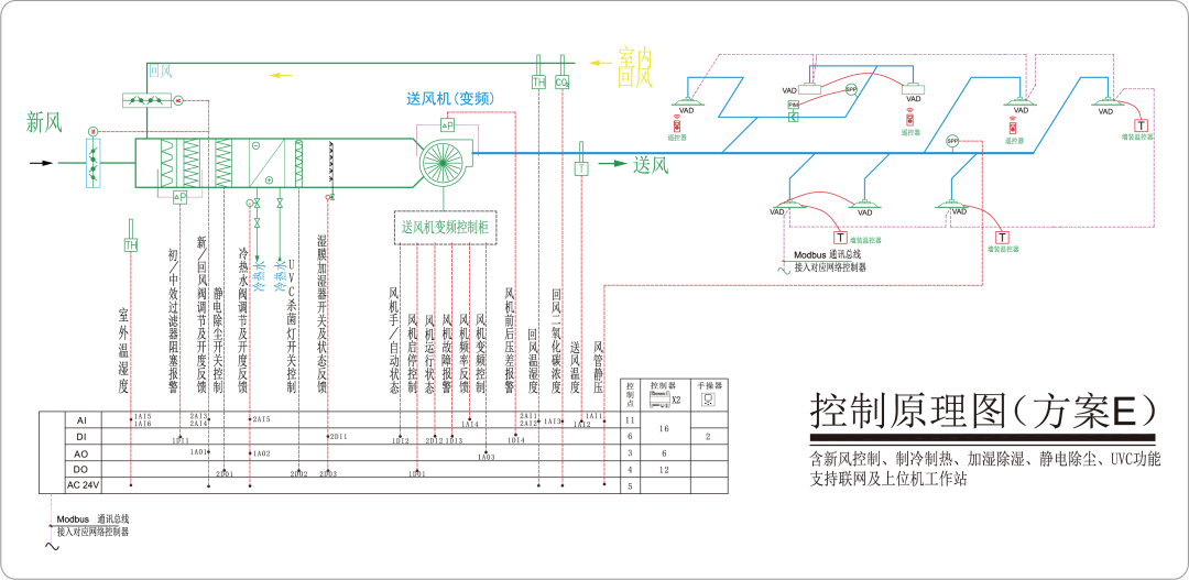 新/回风阀控制原理图（方案E）