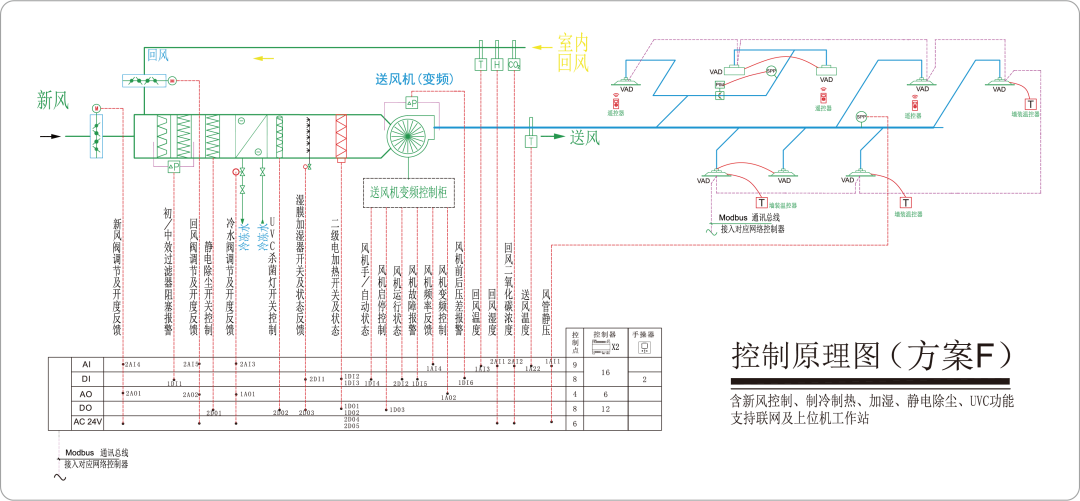 新/回风阀控制原理图（方案F）