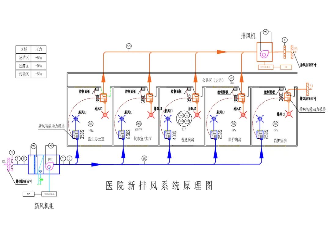 智能新排风系统原理