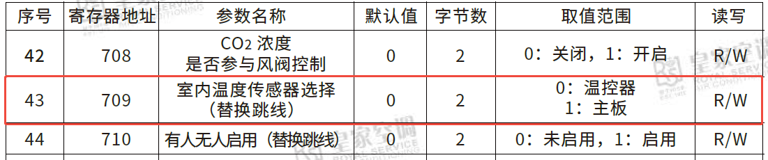 BA点位表