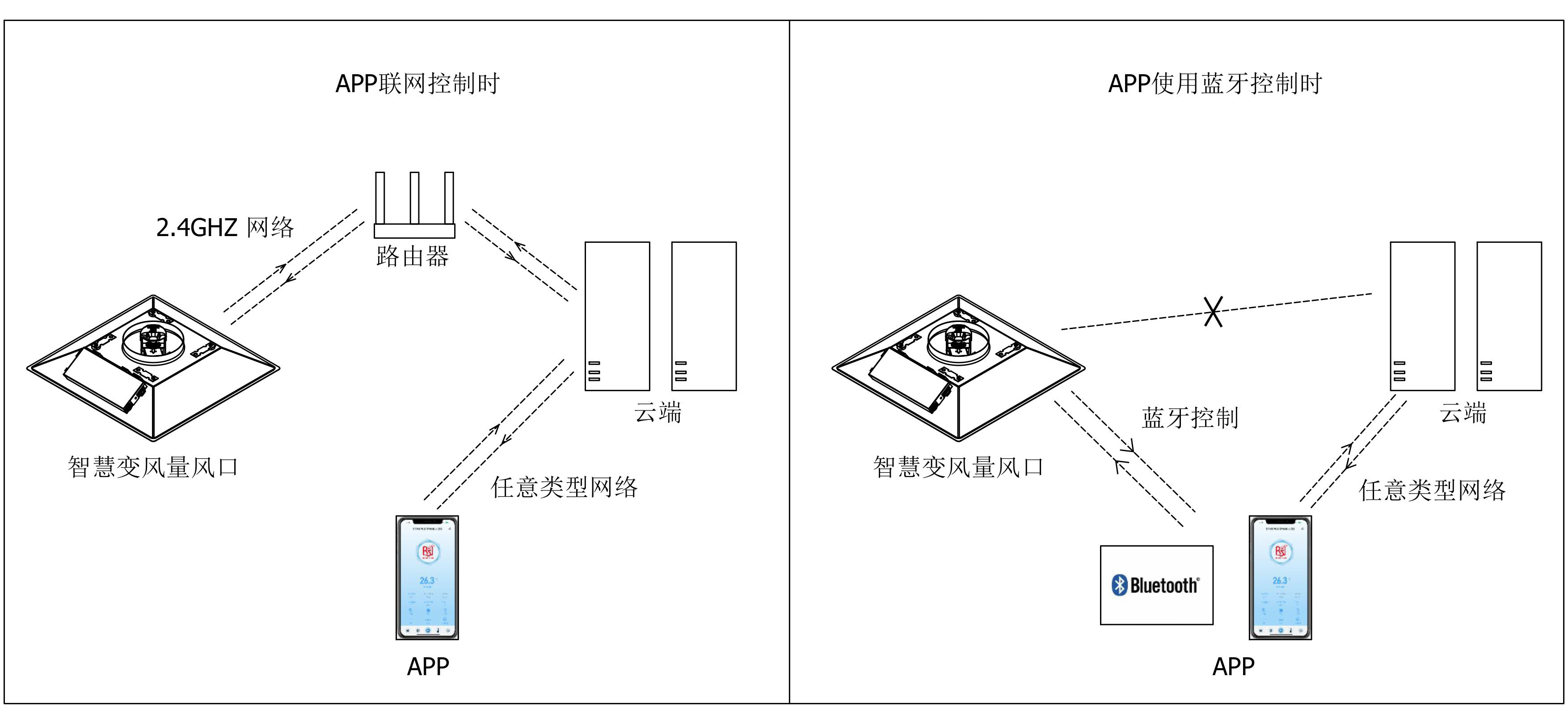 APP联网控制，蓝牙控制原理图