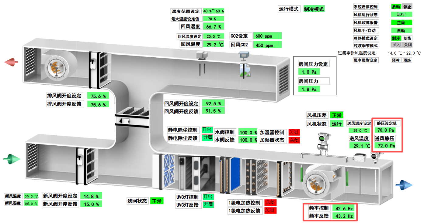 风机变频控制（定静压控制）