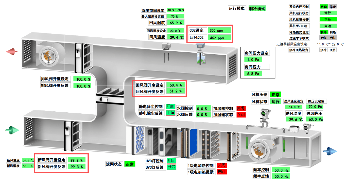 室内 CO₂浓度控制（普通制冷 / 制热下）