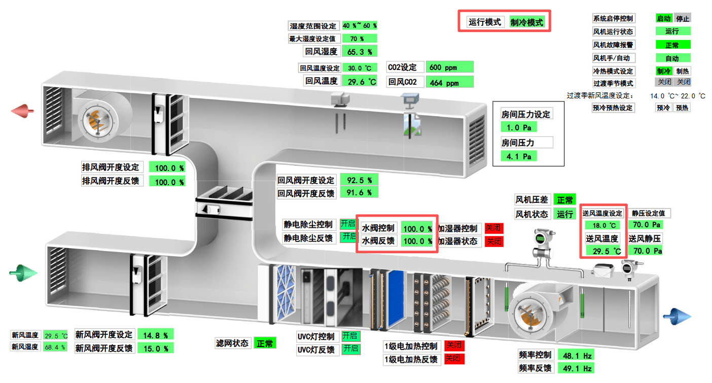 制冷模式：冷水阀控制