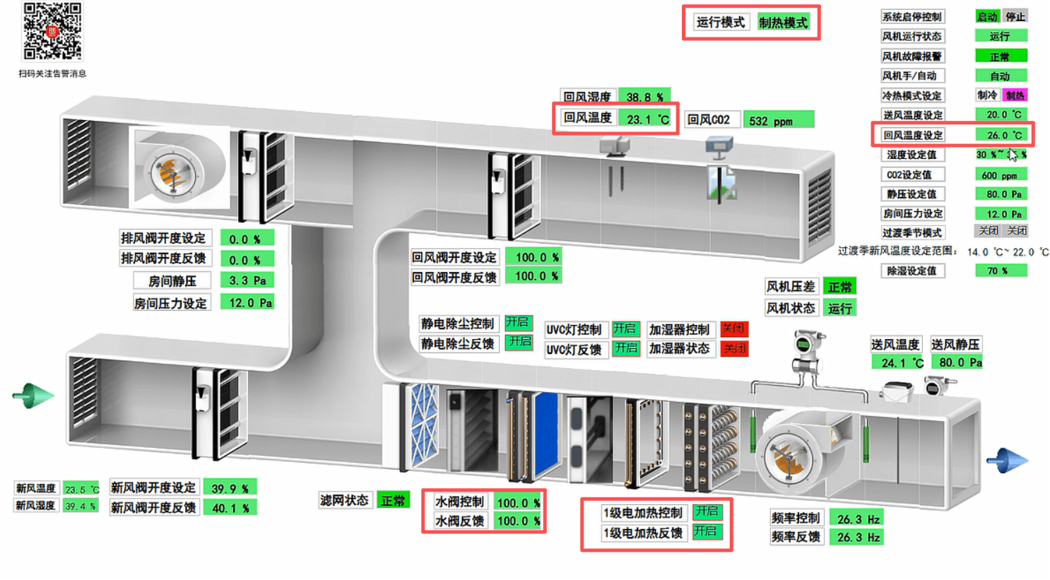 制热模式：热水阀 + 电加热控制
