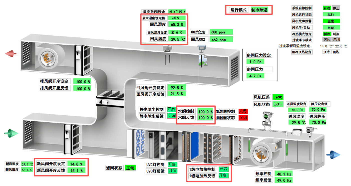 除湿控制（制冷除湿模式）