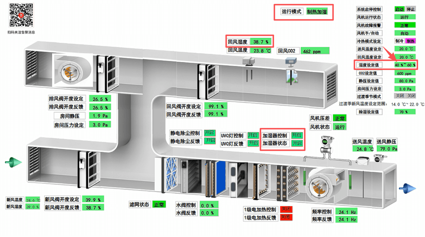 加湿控制（制热模式）