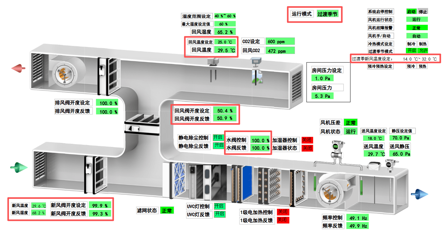 过渡季节控制（14℃~22℃）
