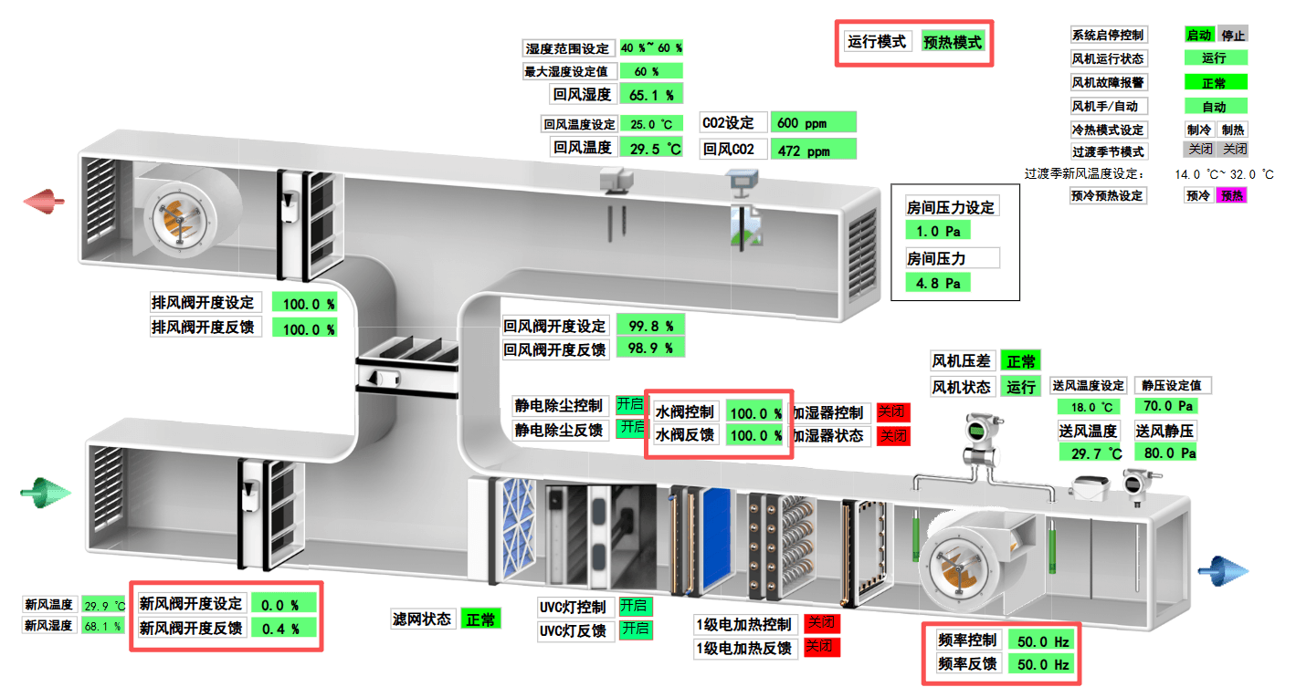 预热模式控制逻辑